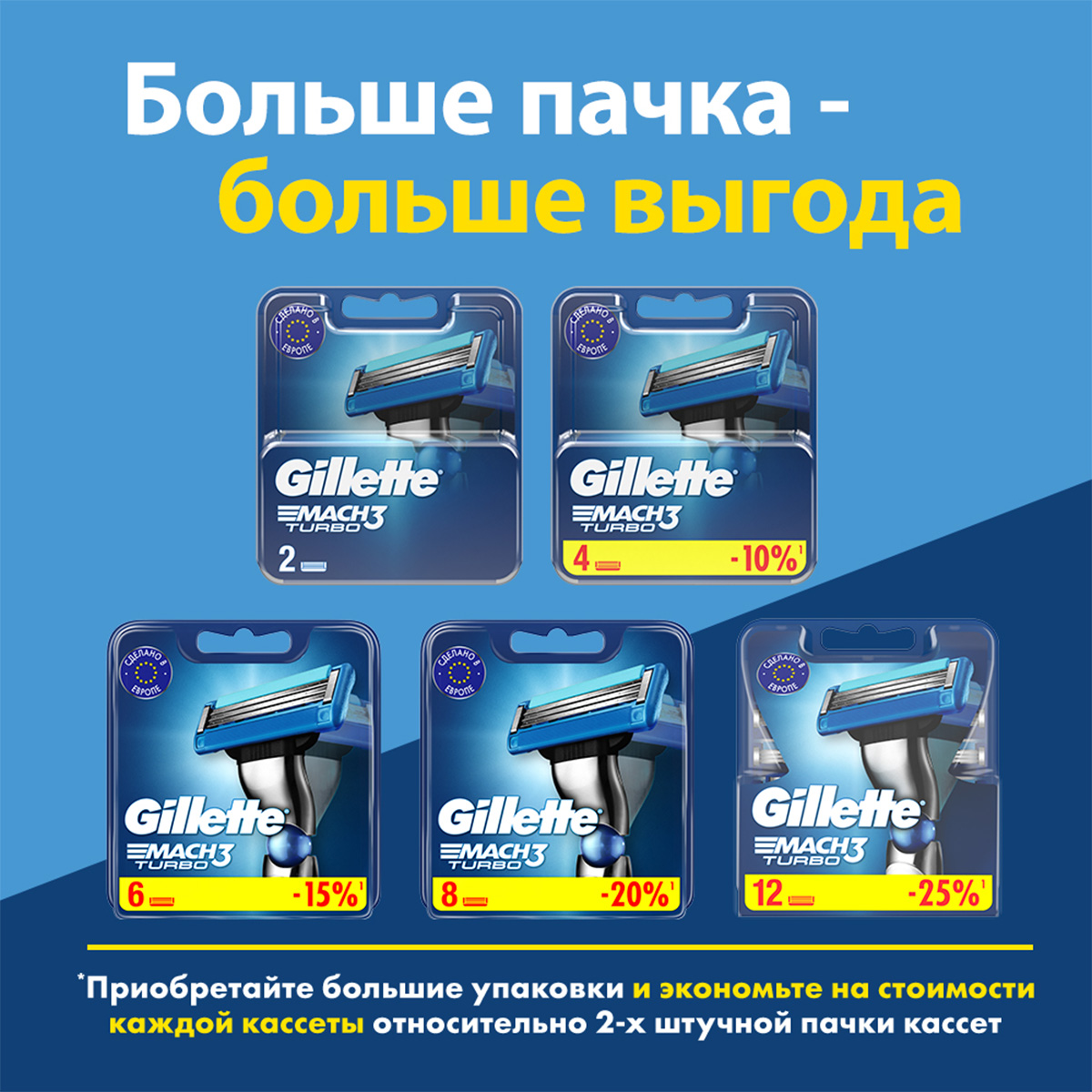 Сменные кассеты Mach3 Turbo 4шт от Gillette + 13