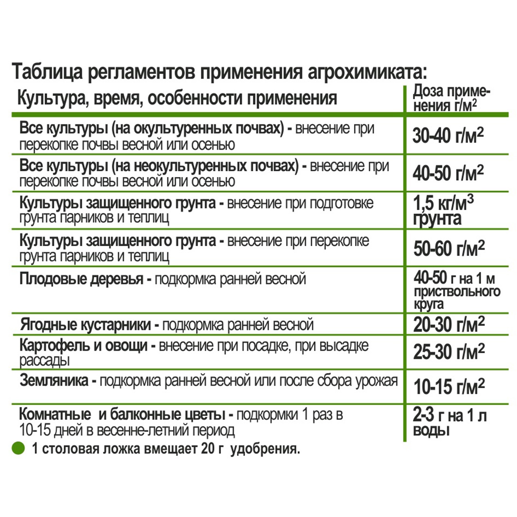 Удобрение Нитроаммофоска 1кг от Joy + 2