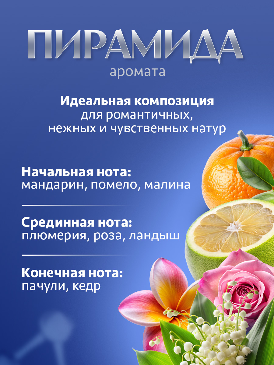 Кондиционер для волос парфюмированный Blooming Flowery 400мл от Kerasys + 3